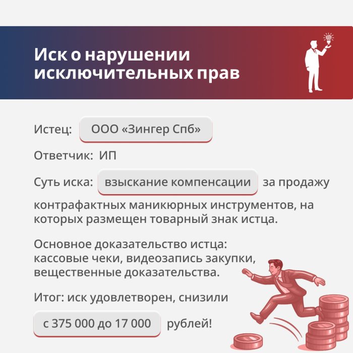 Картинка Дело о взыскании компенсации за нарушение исключительных прав на товарный знак «ZINGER»