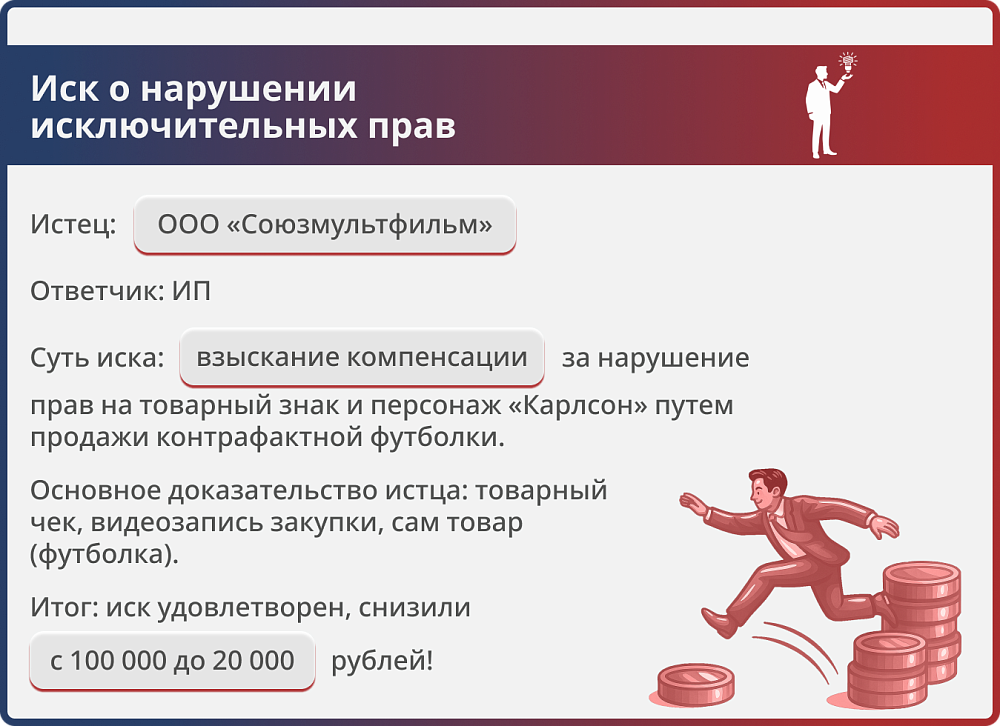 Картинка Нарушение исключительных прав на персонаж «Карлсон»